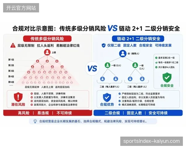 区域性分销商体系正在清退传统线下代理，转向全数据链路的数字化票据分销模式